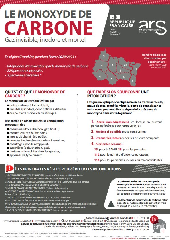 Le monoxide de carbone : Gaz invisible, inodore et mortel